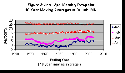 image2931DuluthDewpoints.gif