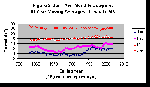 image2931DuluthDewpoints.gif