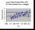 LeechLakeMeansimage2931.gif