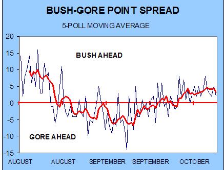 gorebush1.jpg