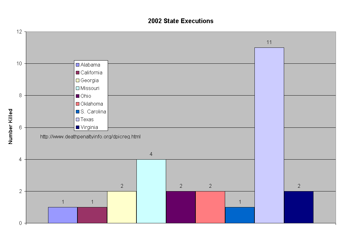 2002executions.gif