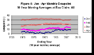 image2931EauClaireDewpoints.gif