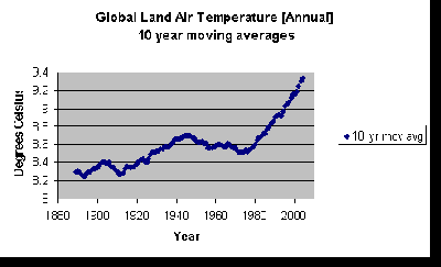 image2931_GlobalTemperatureGraph.gif