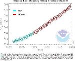 CO2 at top of Mauna Loa volcano Hawaii.JPG