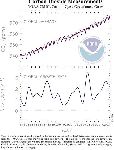 CO2 growth rate.JPG