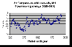 image2931_Minneapolis_annual_temp_1820-2004.gif