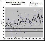 Jamestown, ND  Annual Avg Daily Mean Temp..jpg