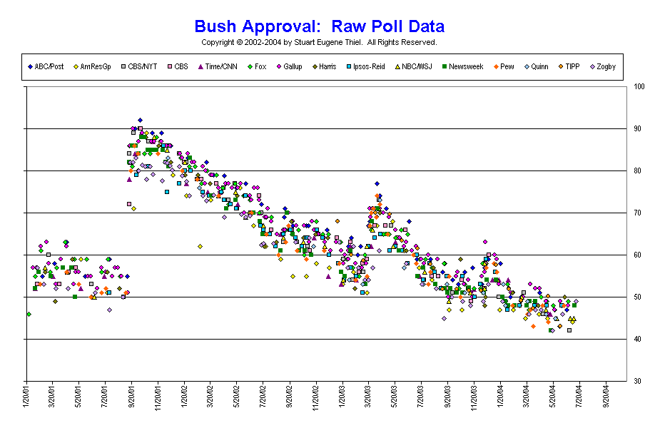 bushPoll.gif