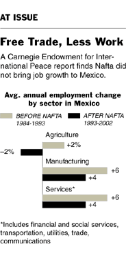 1119NAFTA .gif