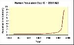 A_plot_of_growth-vs.JPG