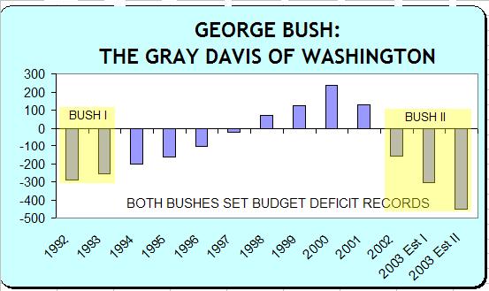 307BUSHBUDGET.JPG