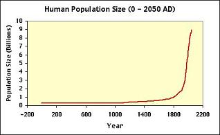 A_plot_of_growth-vs.JPG