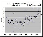 McGrath, AK  Annual Avg Daily Mean Temp..jpg