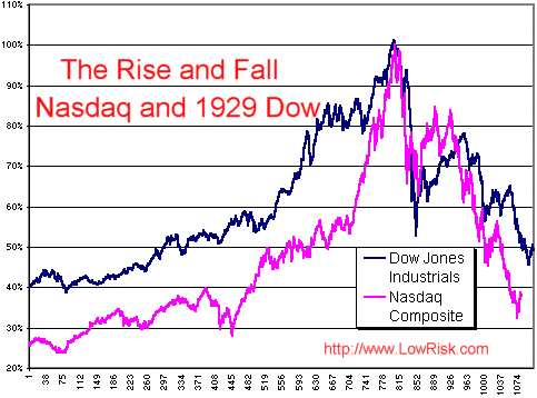 nasdaq2.gif