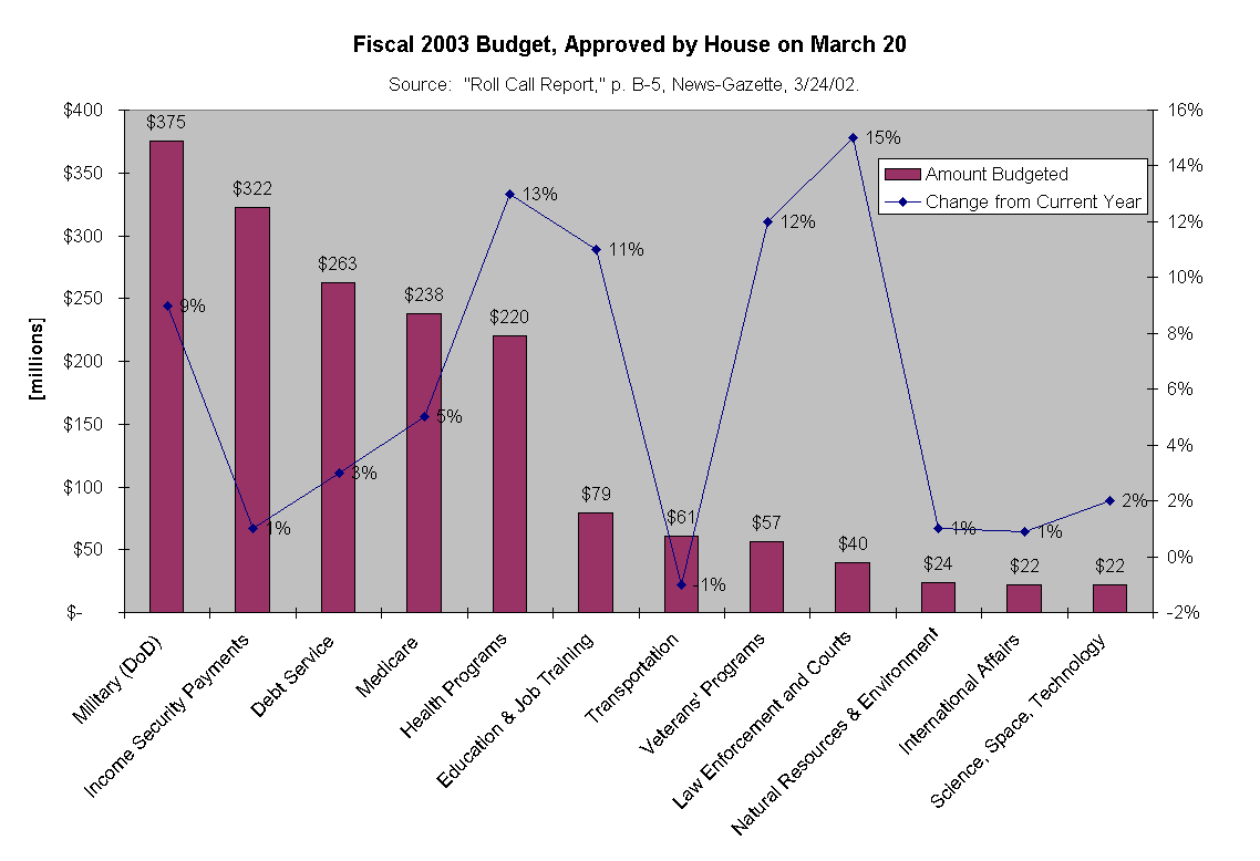 budget_chart.gif