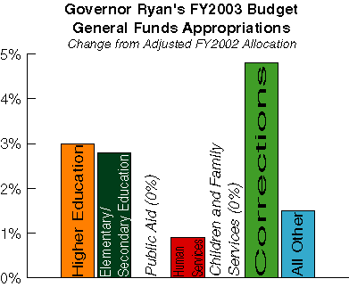 appropriations2003.gif