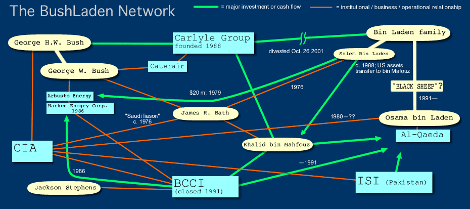 bushladen_network.gif