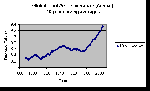 Global_Temp_Graph_Land_10yr_movavgs_1880-2004.gif